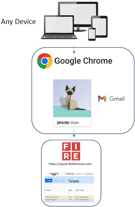 fire_spark_chrome_recommended_aug2024.png fire_spark_chrome_recommended_aug2024.png