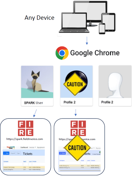 fire_spark_chrome_multiple-profiles_aug2024.png fire_spark_chrome_multiple-profiles_aug2024.png